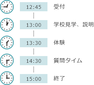 12:45受付 13:00学校見学、説明 13:30体験 14:30質問タイム 15:00終了